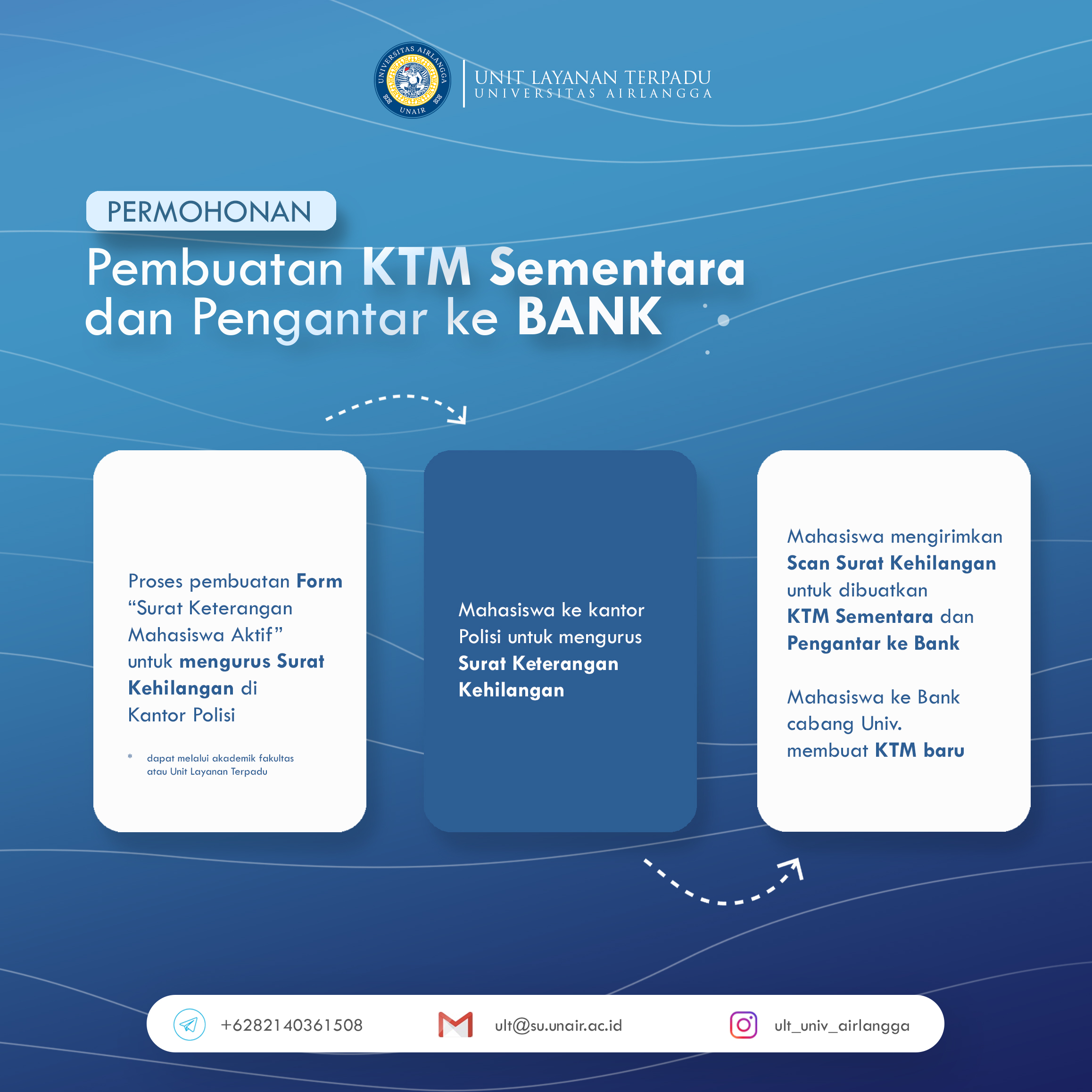 KTM Sementara